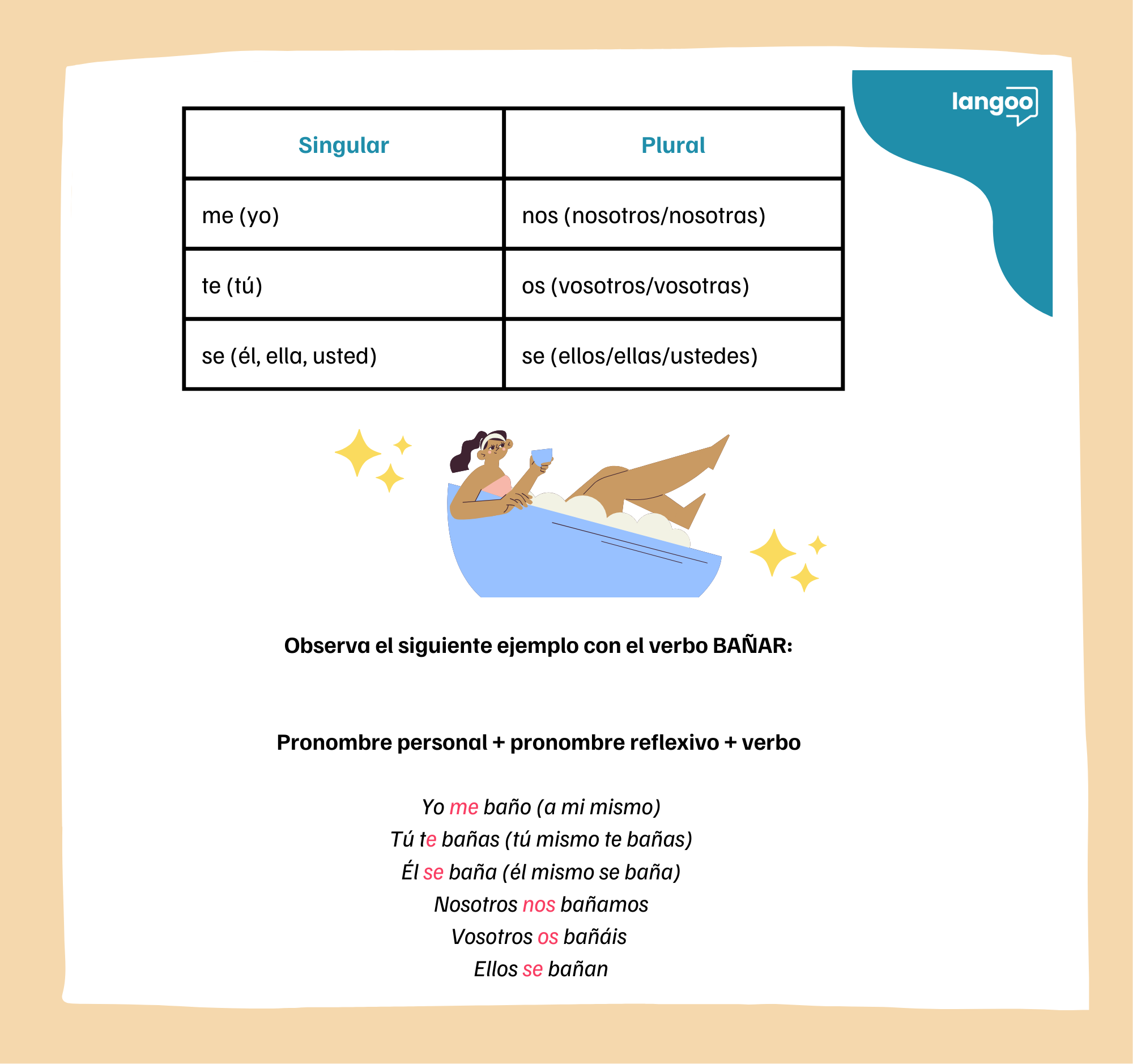 PRONOMBRES REFLEXIVOS Langoo