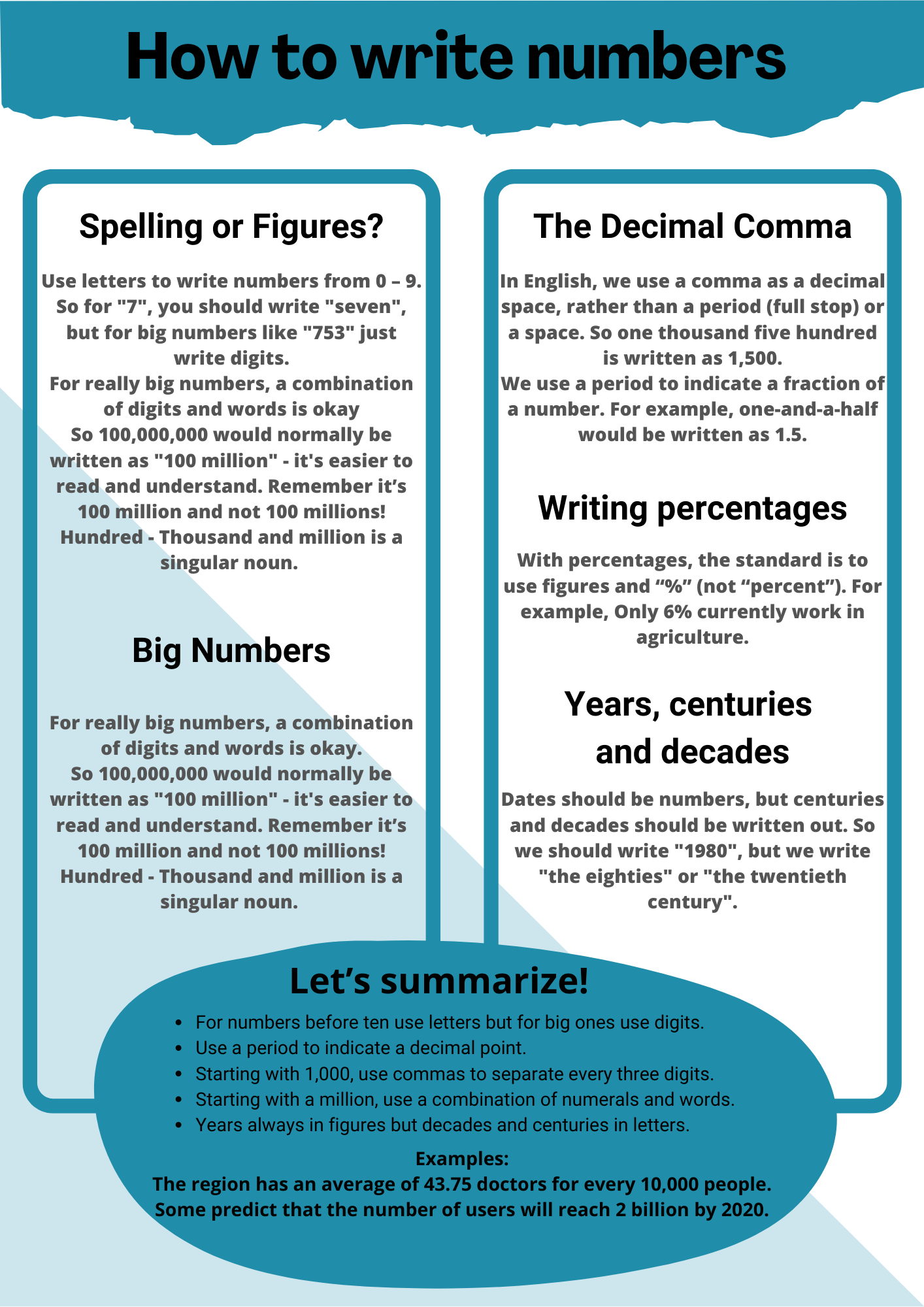 How To Write Numbers In English Langoo