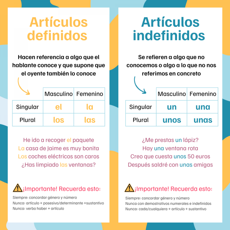 Artículos definidos e indefinidos