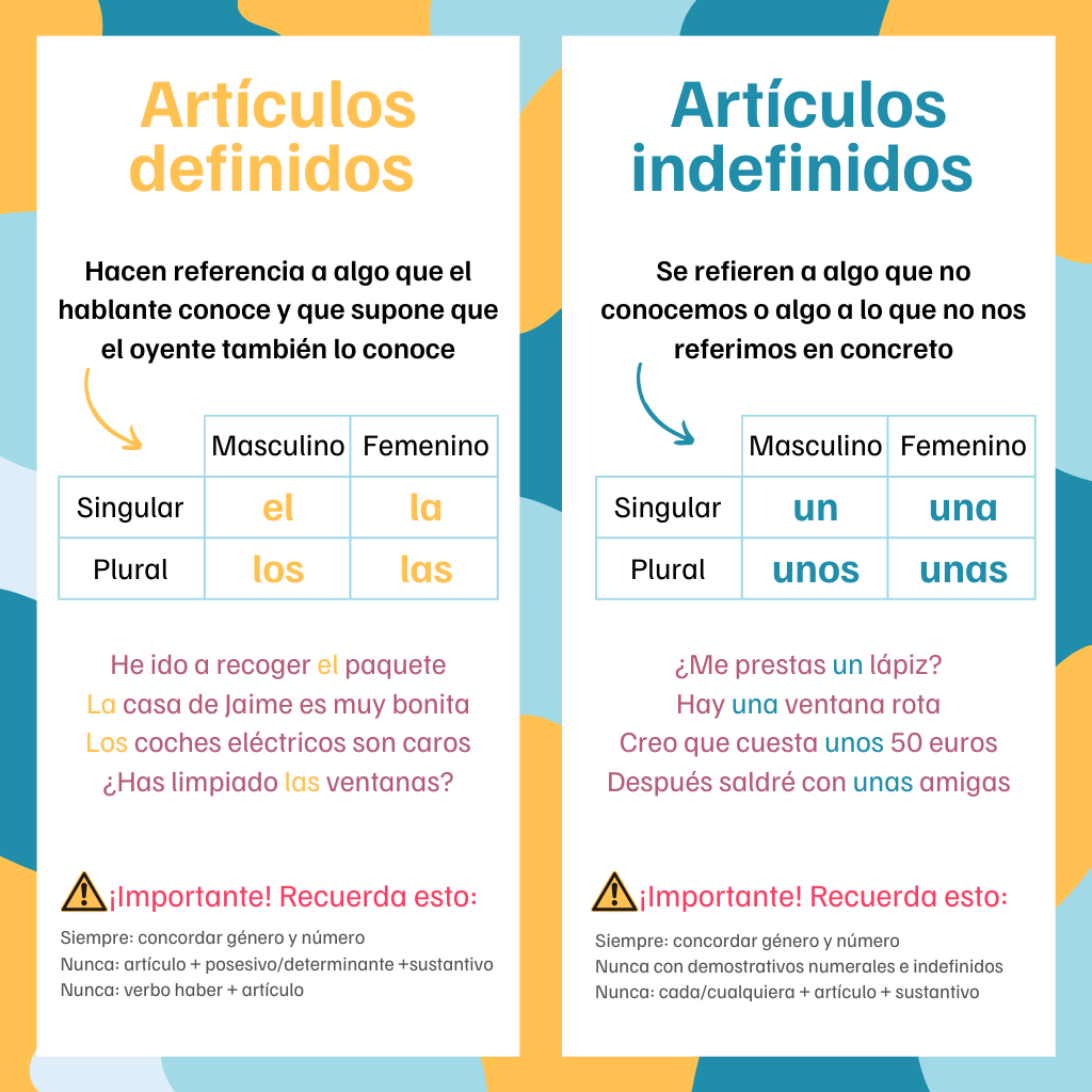 https://www.langoo.io/wp-content/uploads/2023/04/Articulos-definidos-e-indefinidos.png