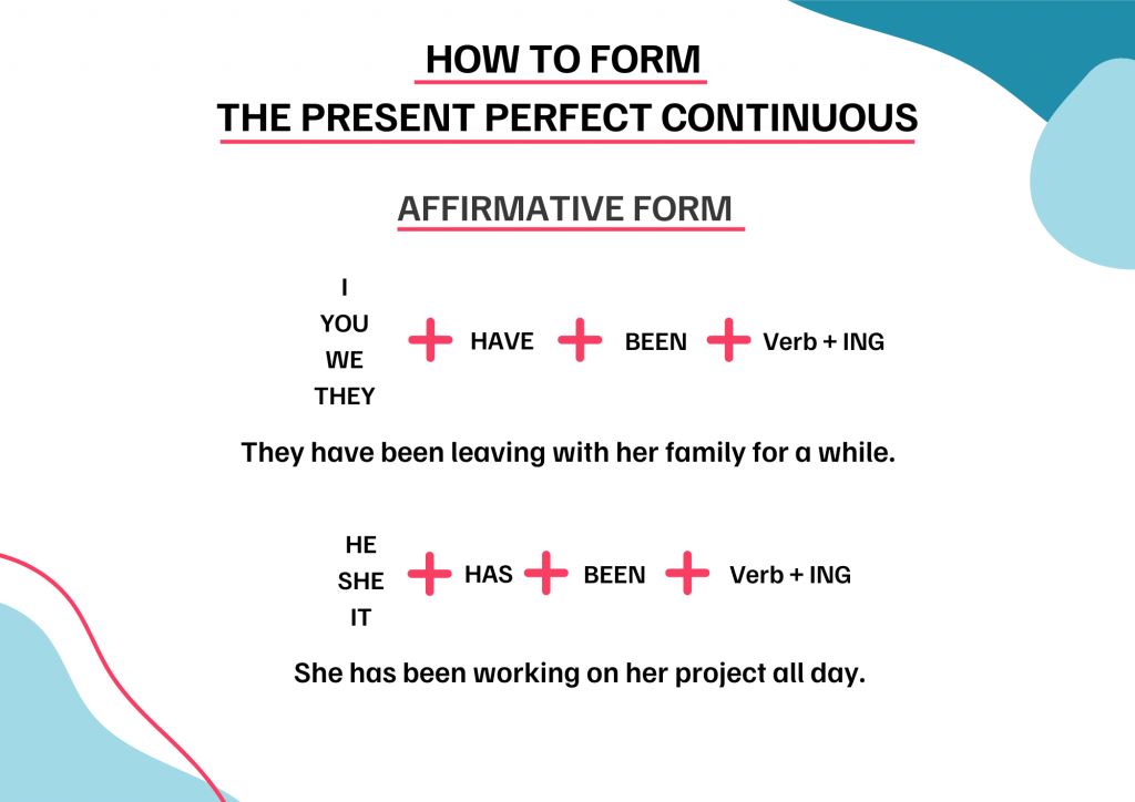 Present Perfect Continuous Affirmative Form