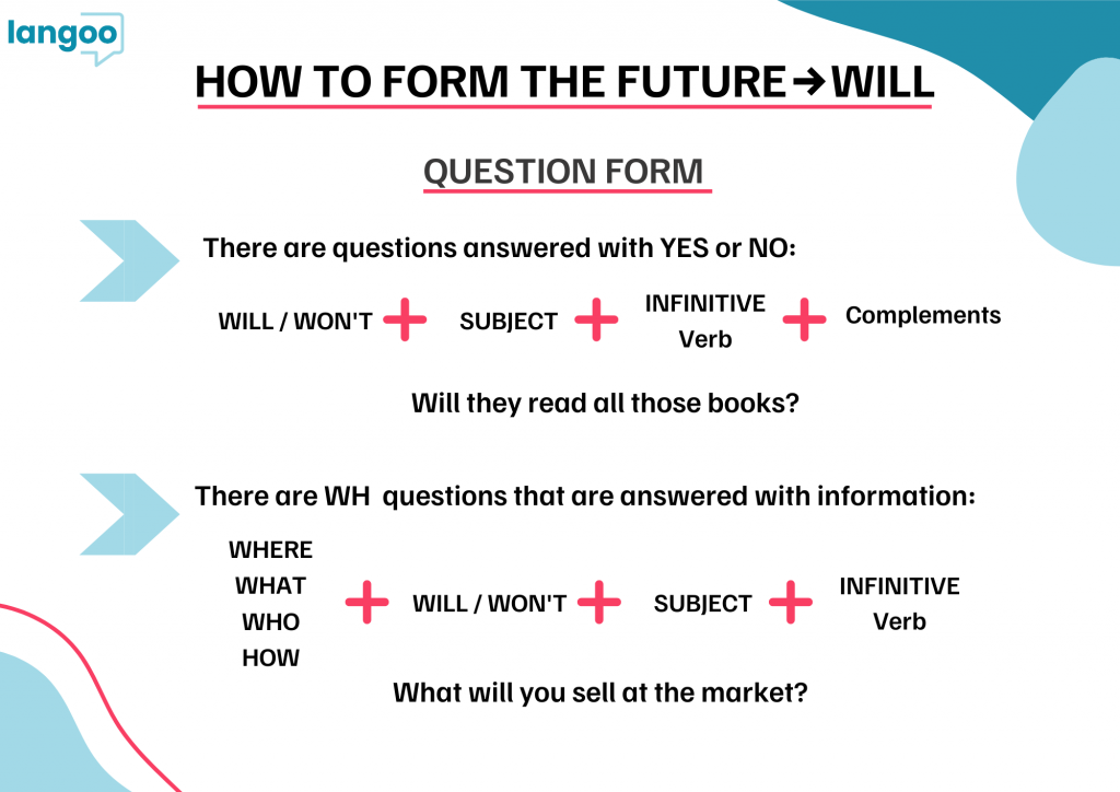 FUTURE WILL QUESTION STRUCTURE