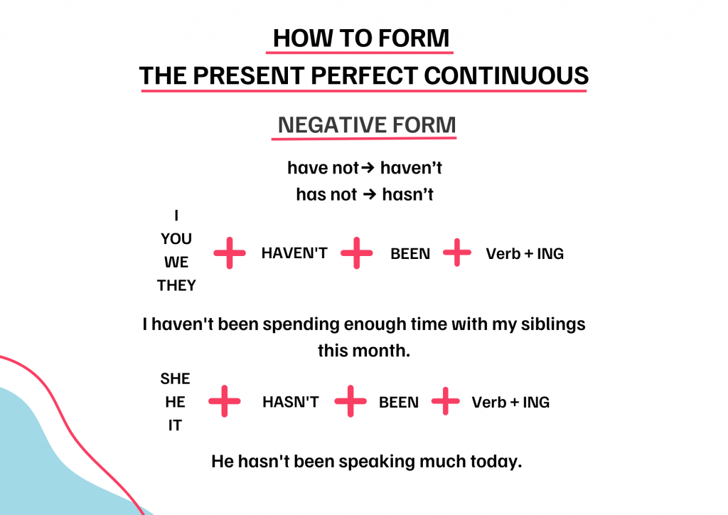 Present perfect continuous negative form