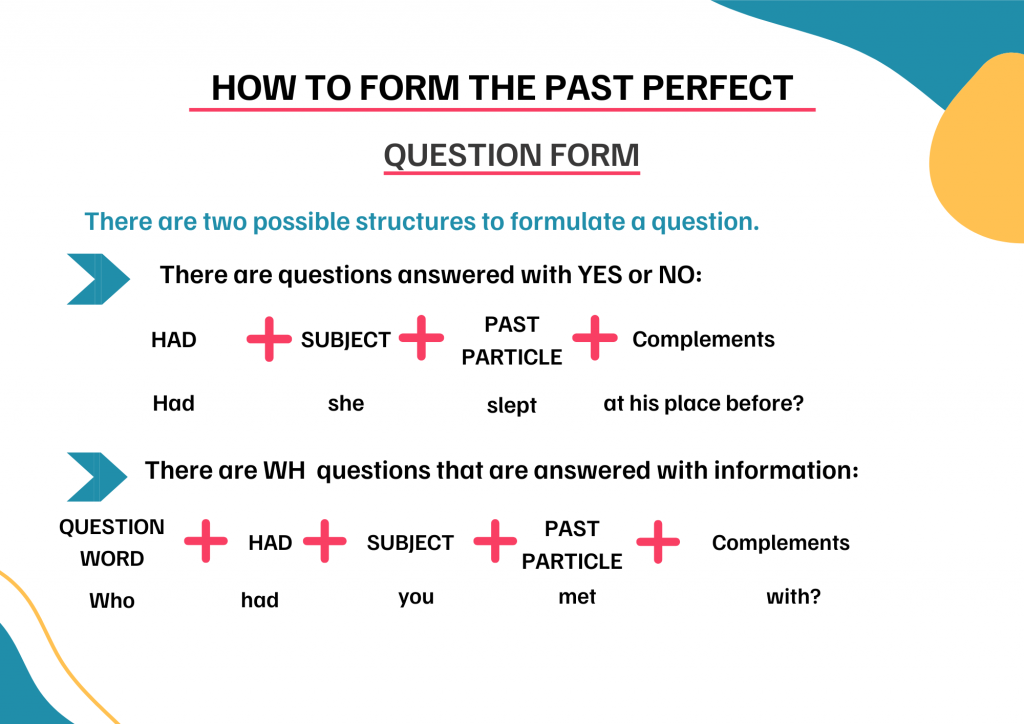 PAST PERFECT QUESTION FORM