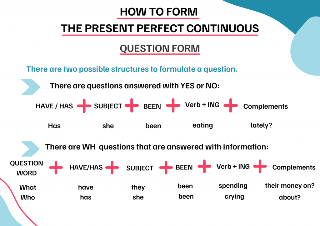 present perfect continuous question forms