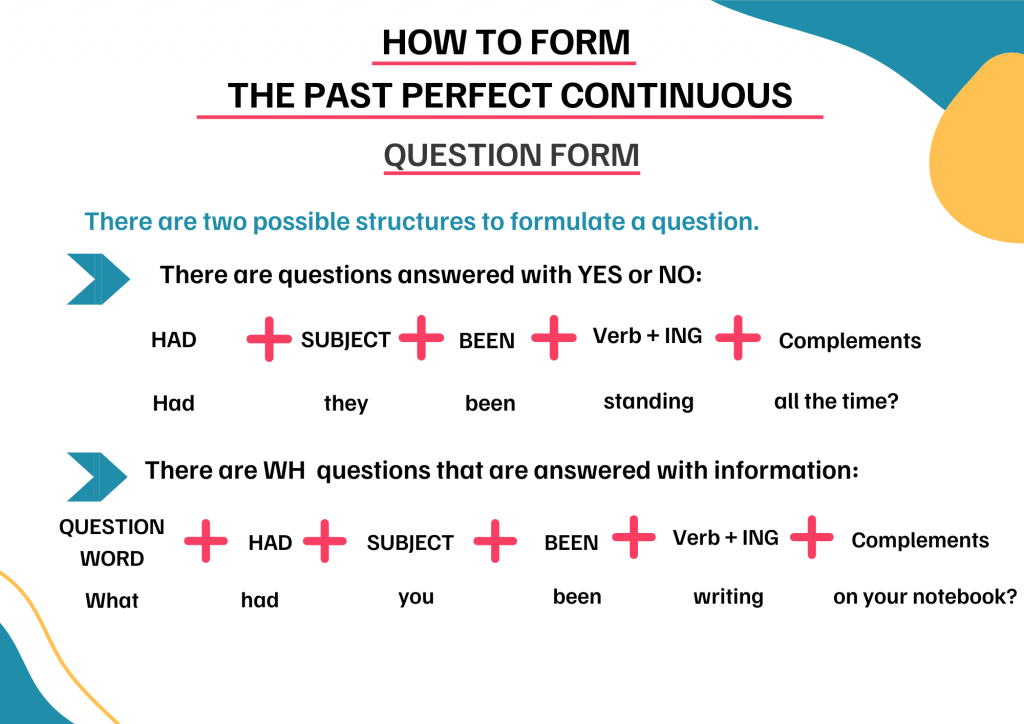 Guía para formar preguntas en pasado perfecto continuo en inglés, incluyendo ejemplos y estructuras.