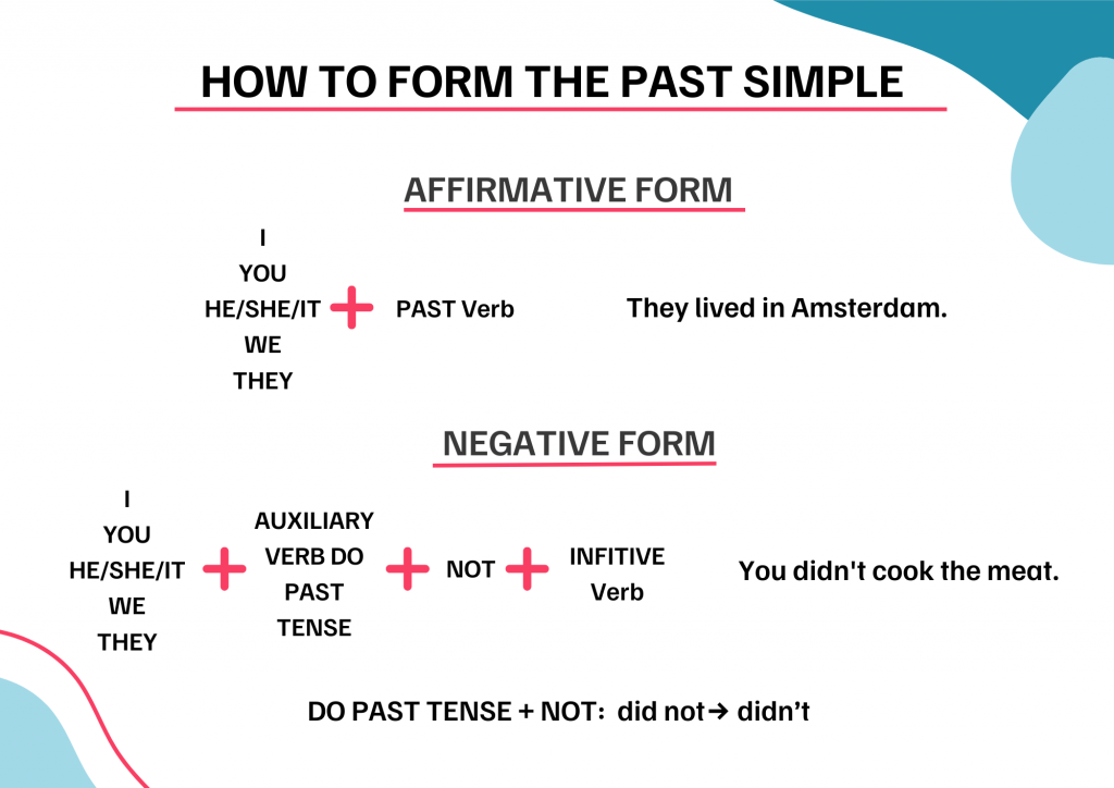 Past Simple Tense Easy level