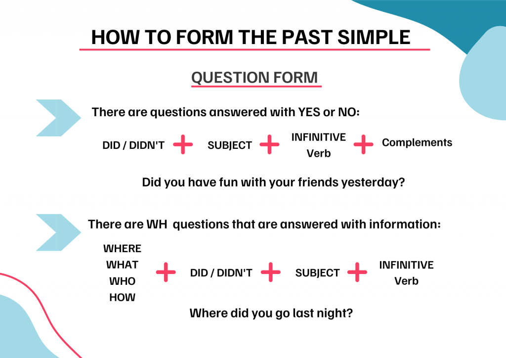 Past Simple Tense easy level