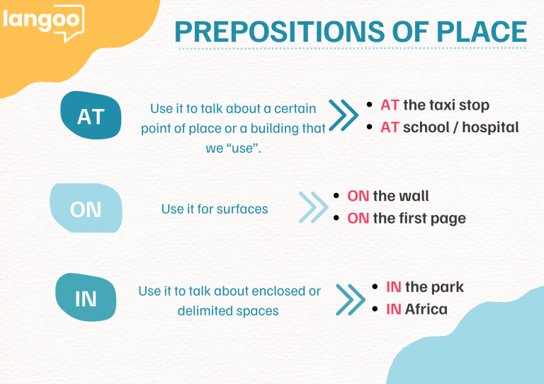 PREPOSITIONS OF PLACE