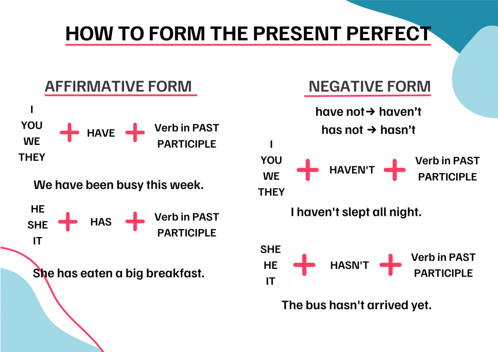 Present Perfect