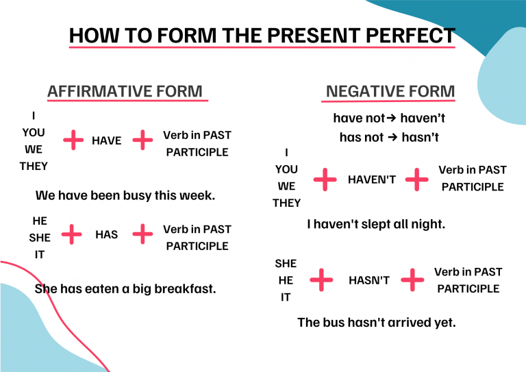 Cómo formar el presente perfecto en inglés - formas afirmativa y negativa