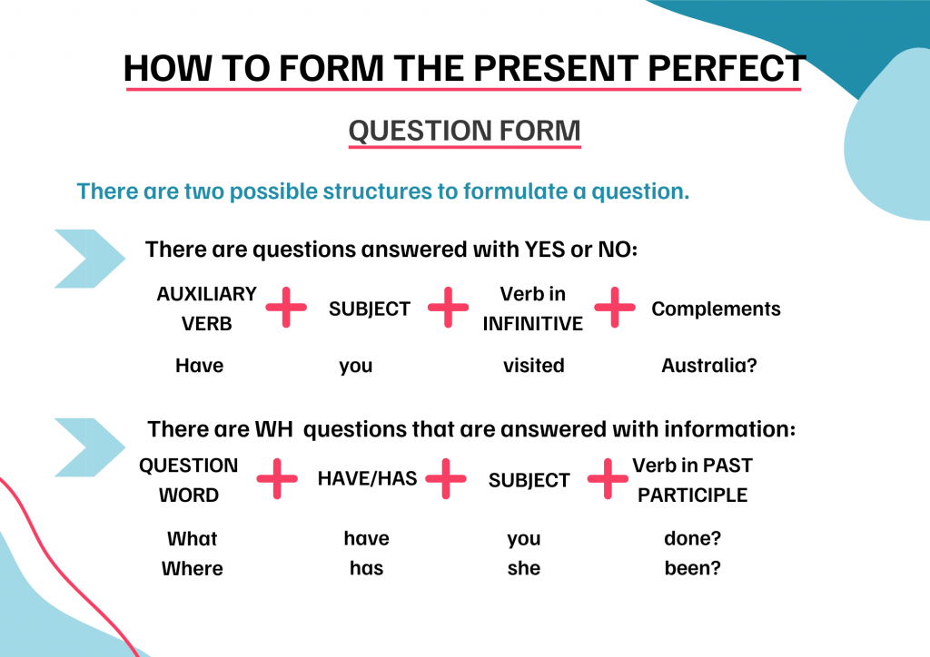 Present Perfect